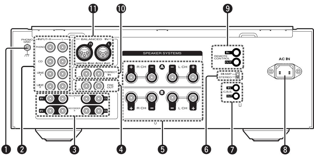 MARANTZ PM11S3 - Part names and functions - 2