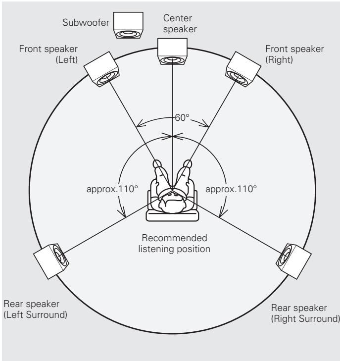 MARANTZ PM11S3 - Speaker Positioning for Super Audio Multi-channel Sound - 1