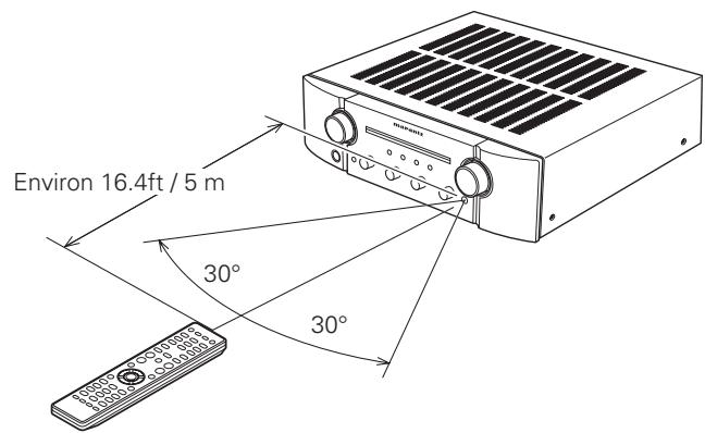 MARANTZ PM8004 - Portée de la télécommande - 1