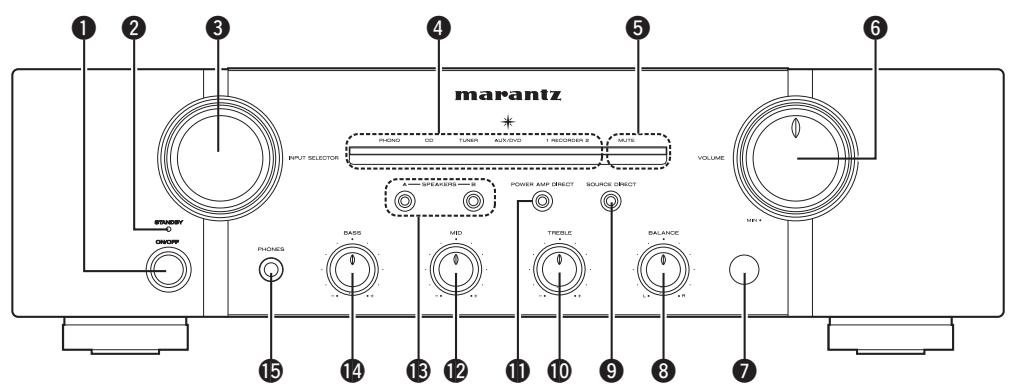 MARANTZ PM8004 - Panneau avant - 1