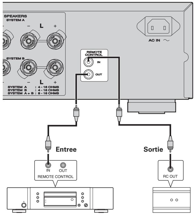 MARANTZ PM8004 - Réglage - 1