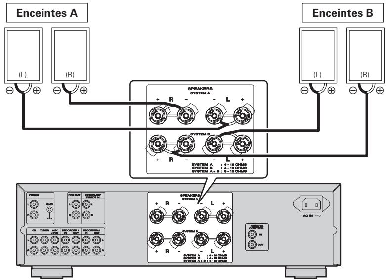 MARANTZ PM8004 - Connexion des enceintes - 1