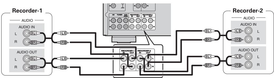 MARANTZ PM8004 - Branchement des enregistrateurs - 1