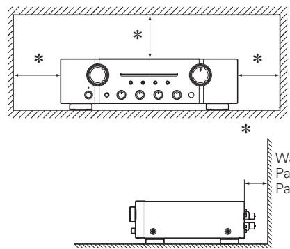 MARANTZ PM8004 - CAUTIONS ON INSTALLATION PRECAUTIONS D'INSTALLATION EMPLAZAMIENTO DE LA INSTALLACION - 1