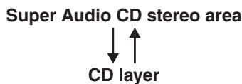 MARANTZ SA-15S2 - Switching Layers on Hybrid Layer Discs - 2