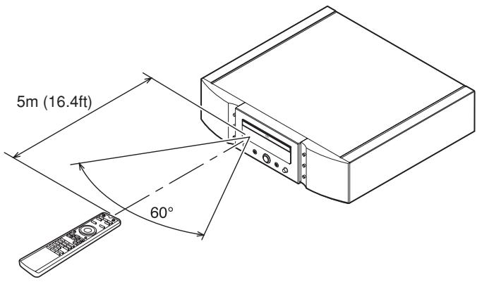 MARANTZ SA-15S2 - Operational range - 1