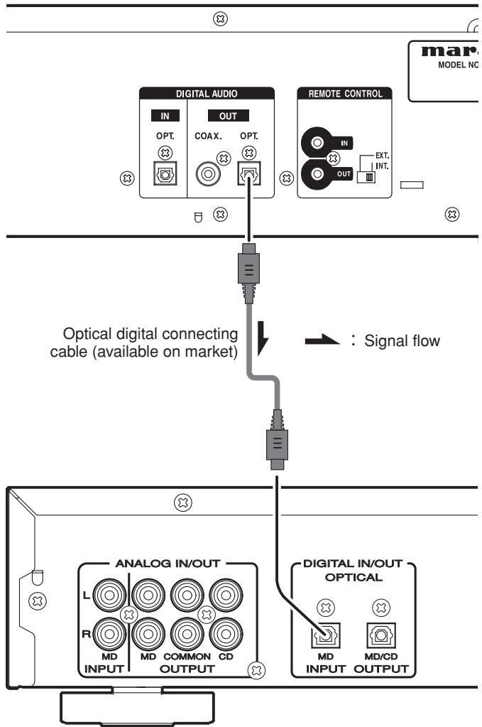 MARANTZ SA-15S2 - - Connecting the optical output connector - 1