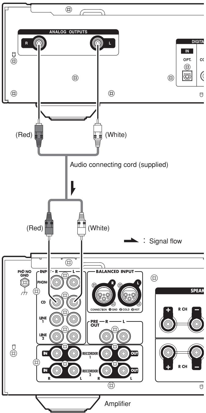 MARANTZ SA-15S2 - CONNECTING TO AN AMPLIFIER - 1