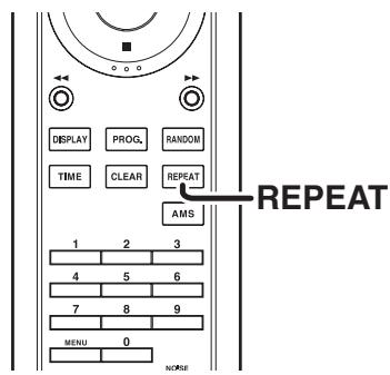 MARANTZ SA-15S2 - REPEATED DISC PLAY (REPEAT PLAY) - 1
