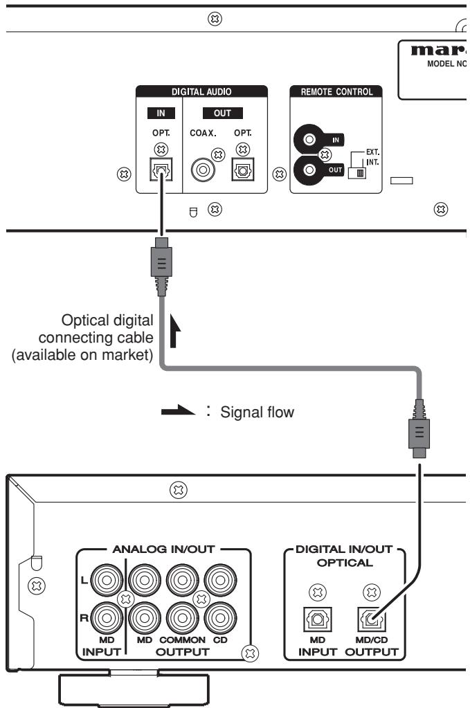 MARANTZ SA-15S2 - Note: - 1