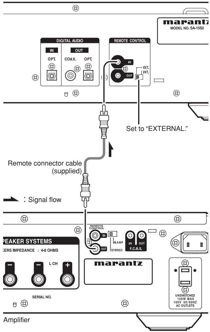 MARANTZ SA-15S2 - REMOTE CONTROL CONNECTION - 1