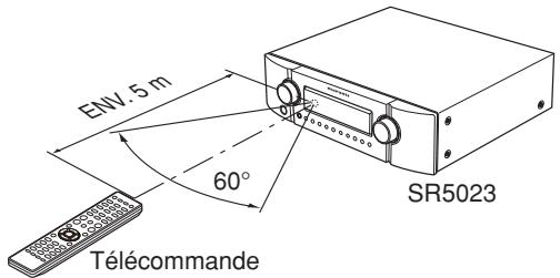 MARANTZ SR 5023,  SR5023 - TELECOMMANDE - 1