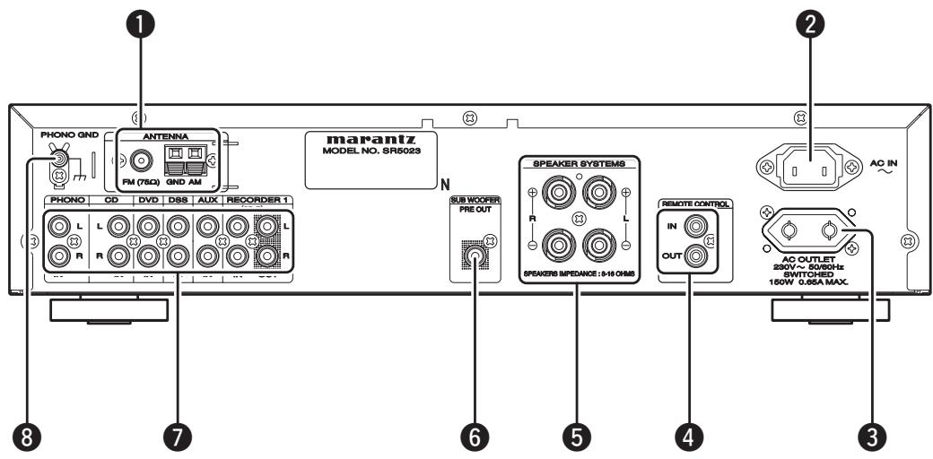 MARANTZ SR 5023,  SR5023 - PANNEAU ARRIÈRE - 1