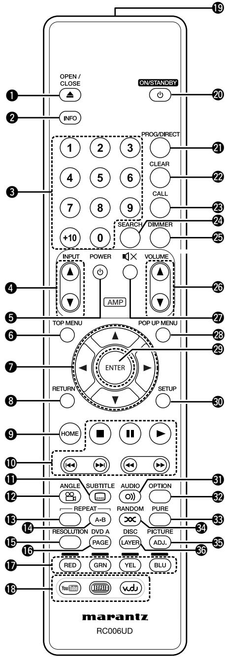 MARANTZ UD5007 - Remote control unit - 1