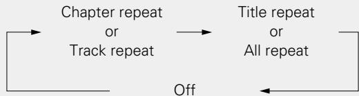 MARANTZ UD5007 - Press REPEAT during playback. - 5