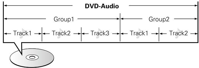 MARANTZ UD5007 - DVD-Audio - 1