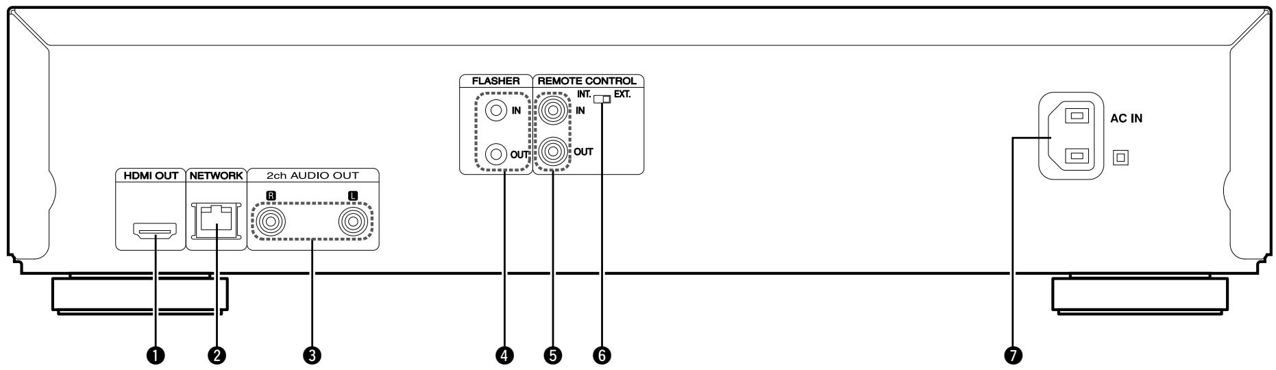 MARANTZ UD5007 - Rear panel - 1