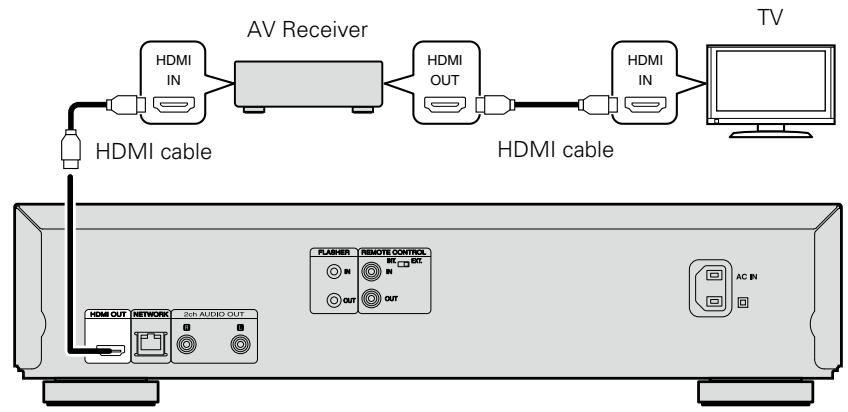 MARANTZ UD5007 - Connecting this unit to a TV or AV receiver via HDMI connections - 1