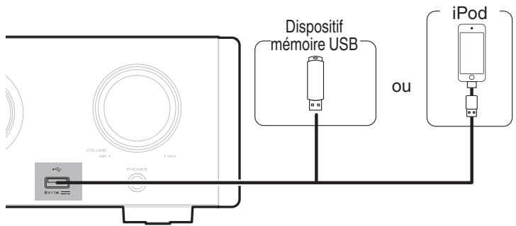 MARANTZ HD-AMP1 - Connexion d'un iPod ou d'un dispositif mémoire USB sur le port USB - 1