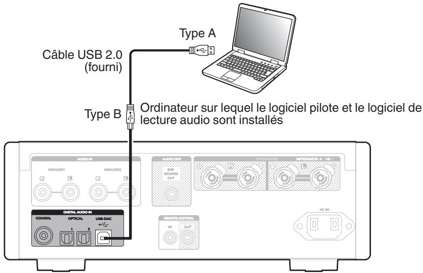 MARANTZ HD-AMP1 - Connexion d'un PC ou Mac - 1