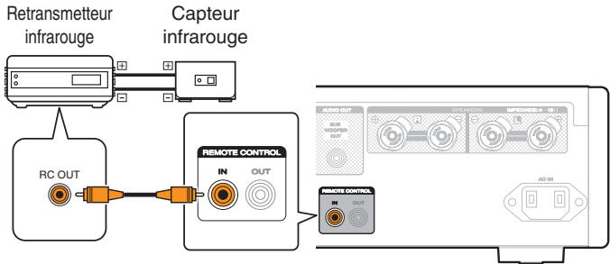 MARANTZ HD-AMP1 - Exécution d'opérations par télécommande sur cet appareil sans contact visuel - 1