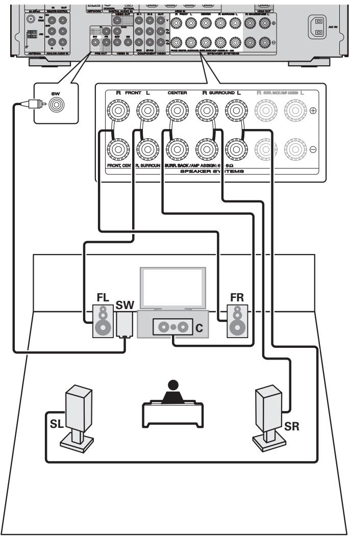 MARANTZ NR 1602 - 5.1-channel - 1
