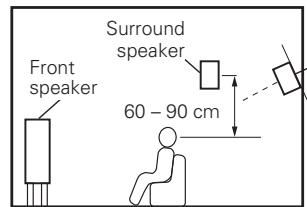 MARANTZ NR 1602 - Place and layout speakers - 3