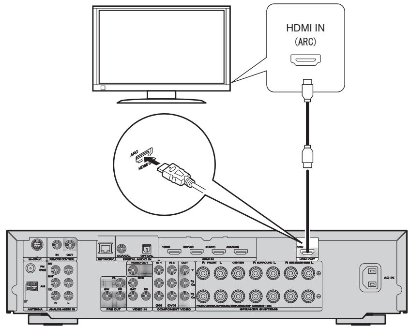 MARANTZ NR 1602 - NOTE - 1