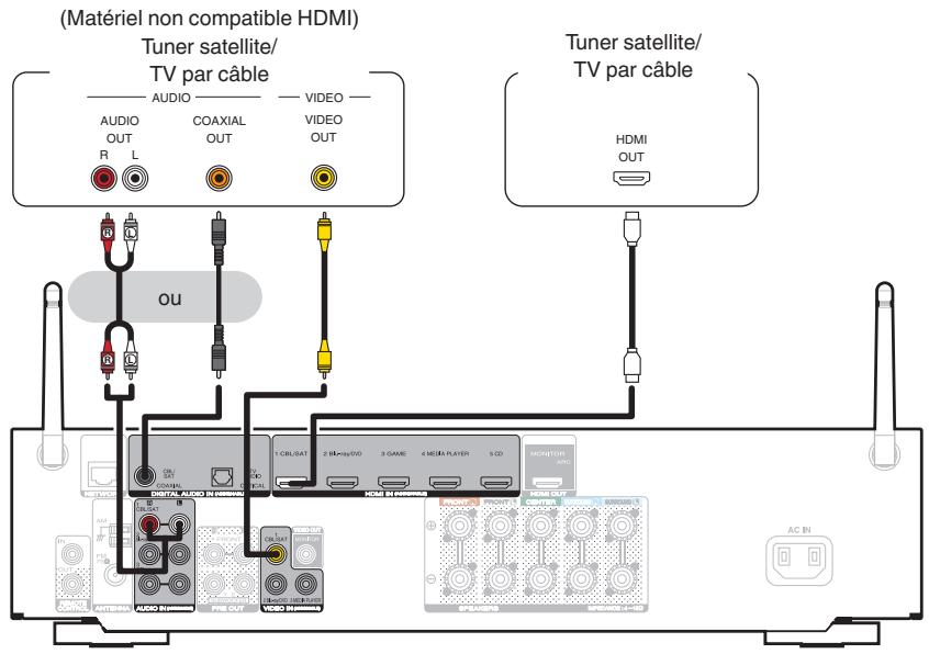 MARANTZ NR1506 - Connexion d'un décodeur (Tuner satellite/TV par cable) - 1