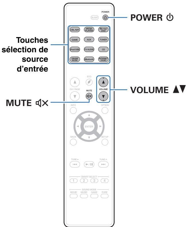 MARANTZ NR1506 - Utilisation basique - 1