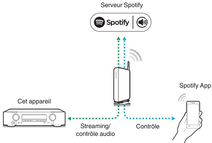 MARANTZ NR1506 - Lecture surround (p. 96) - 1