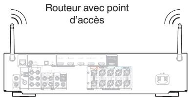 MARANTZ NR1506 - LAN sans fil - 2