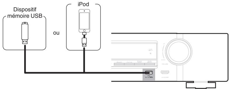 MARANTZ NR1506 - Connexion d'un iPod ou d'un dispositif mémoire USB sur le port USB - 1