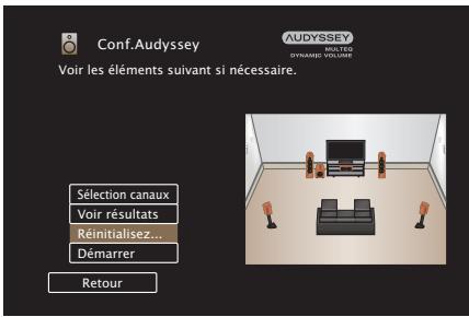 MARANTZ NR1506 - Retour aux réglages “Conf. Audyssey®” - 1