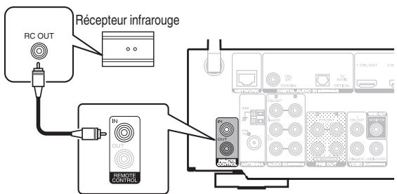 MARANTZ NR1506 - ■ Exécution d'opérations par télécommande sur cet apparéil sans contact visuel - 1