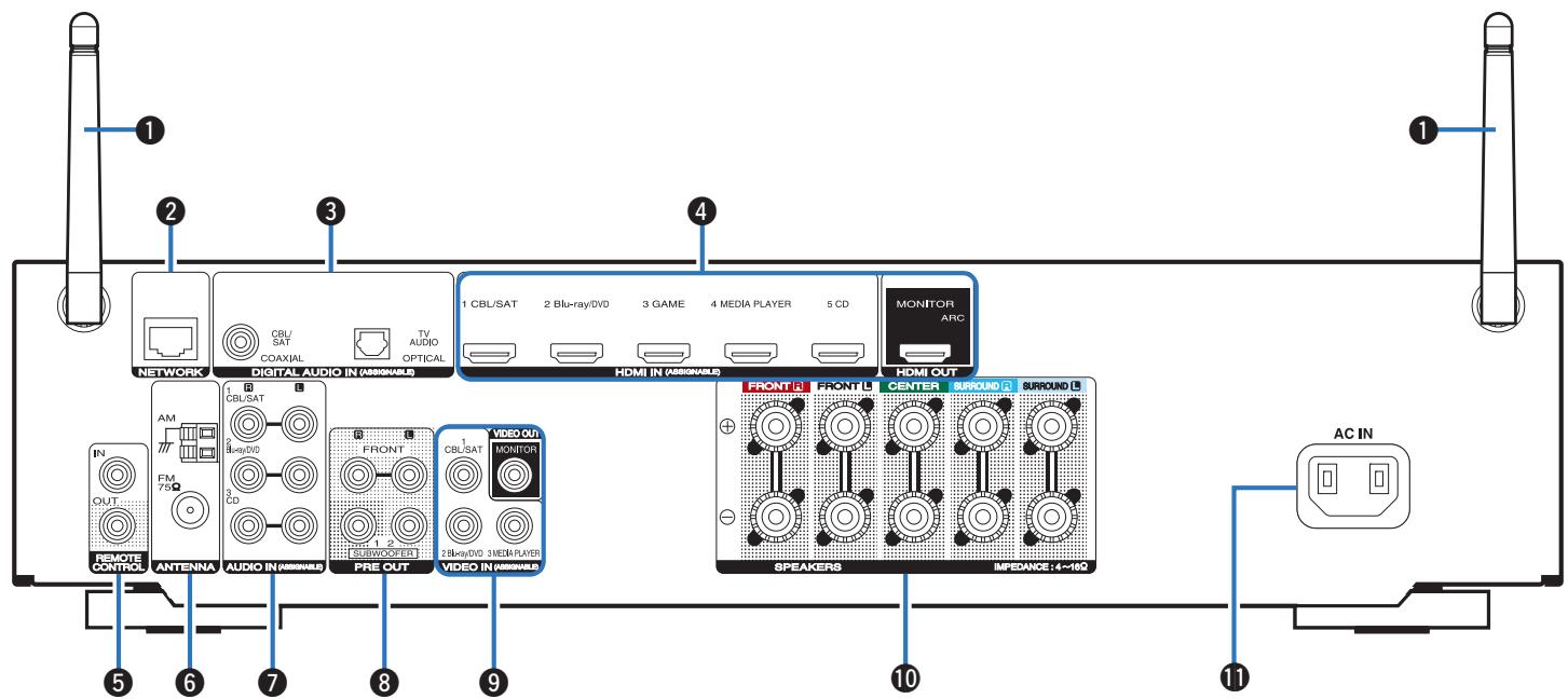 MARANTZ NR1506 - Affichage - 3