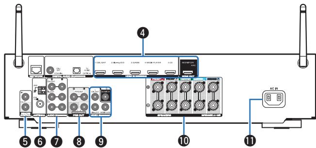 MARANTZ NR1506 - Bornes audio numériques (DIGITAL AUDIO) - 1