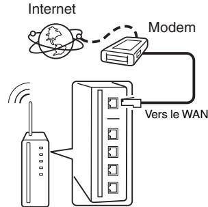 MARANTZ NR1506 - LAN sans fil - 1