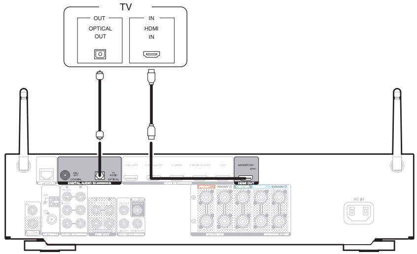 MARANTZ NR1506 - Connexion 2 : Téléviseur équipé d'une borne HDMI et incompatible avec la fonction ARC (Audio Return Channel) - 1