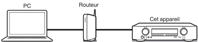 MARANTZ NR1506 - Fonction de contrôle Internet - 1