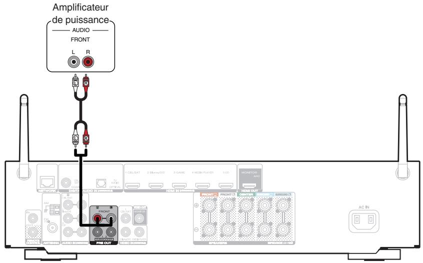 MARANTZ NR1506 - ■ Connexion d'une enceinte avant qui utilise un amplificateur de puissance - 1