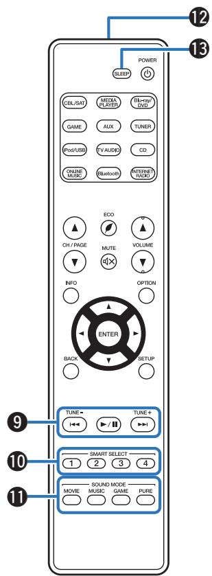 MARANTZ NR1506 - Télécommande - 2