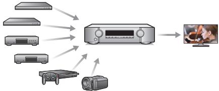 MARANTZ NR1506 - Haute performance - 2