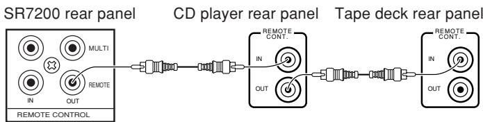 MARANTZ RC7200SR - Note: - 1