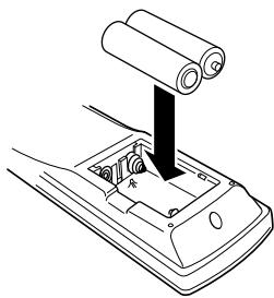 MARANTZ RC7200SR - Remove the back cover. - 2