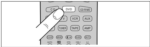 MARANTZ RC7200SR - REWRITING NAMES - 1