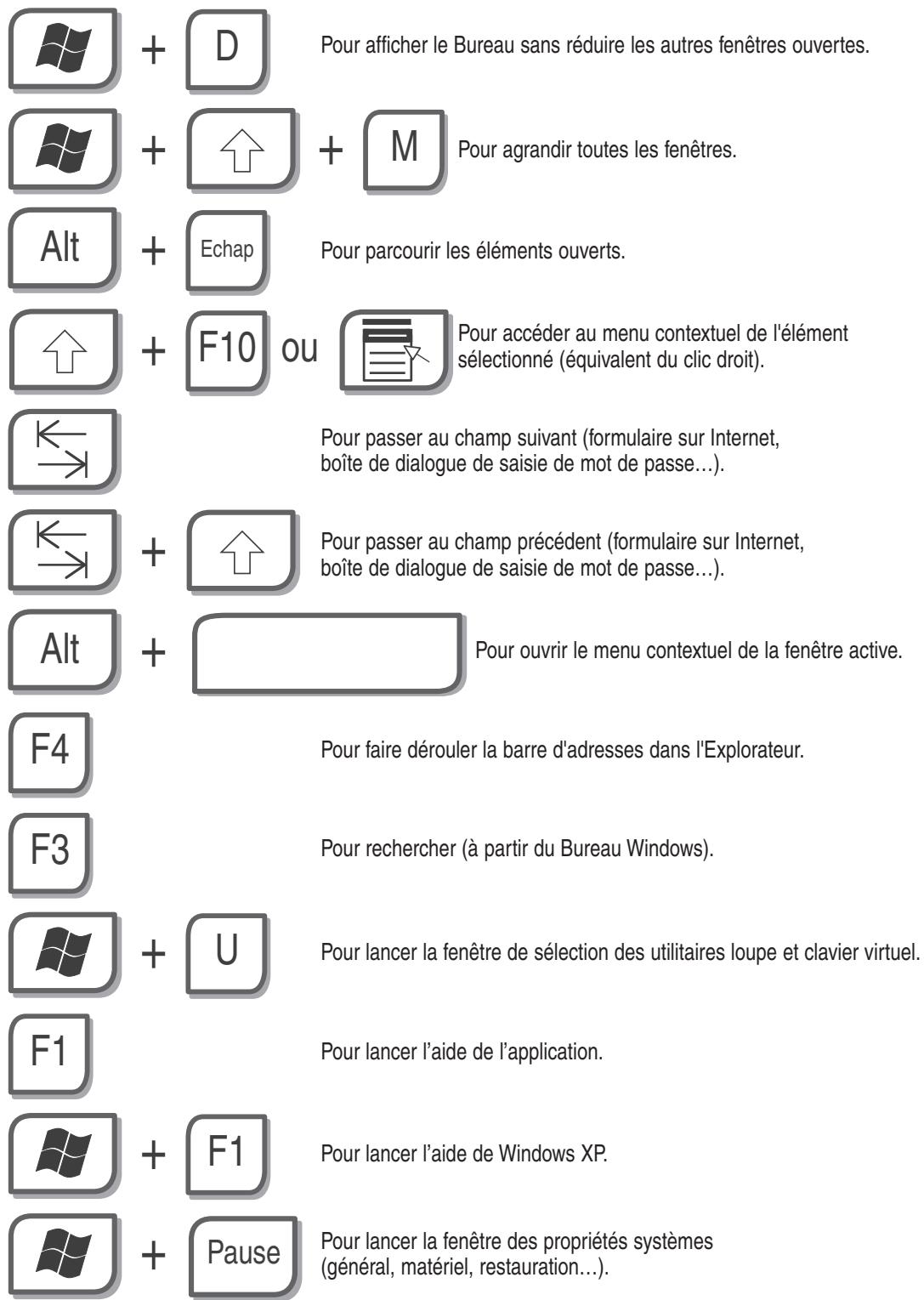 TNB CLMUSLIMFR - Les raccourcis Windows et bureautique - 6