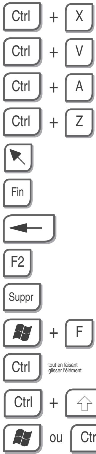 TNB CLMUSLIMFR - Les raccourcis Windows et bureautique - 5