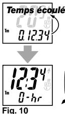 CAT EYE CC-ED200 - Démarrage et arrêt de la mesure - 3