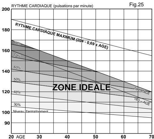 CAT EYE CC-HB100 - AP Rythme Cardiaque Moyen - 1